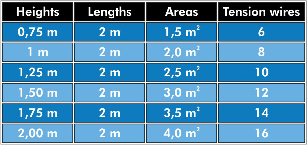 table heights of heather fences D8